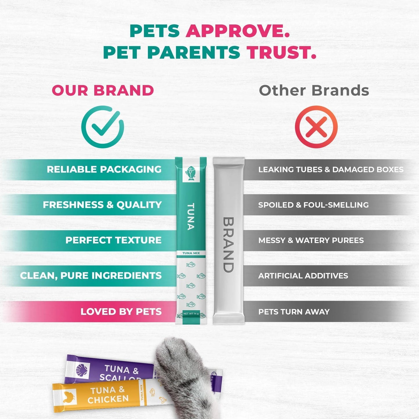 Lickable Cat Treats Squeeze Tubes 20 Sticks Tuna Urinary Care Multivitamin