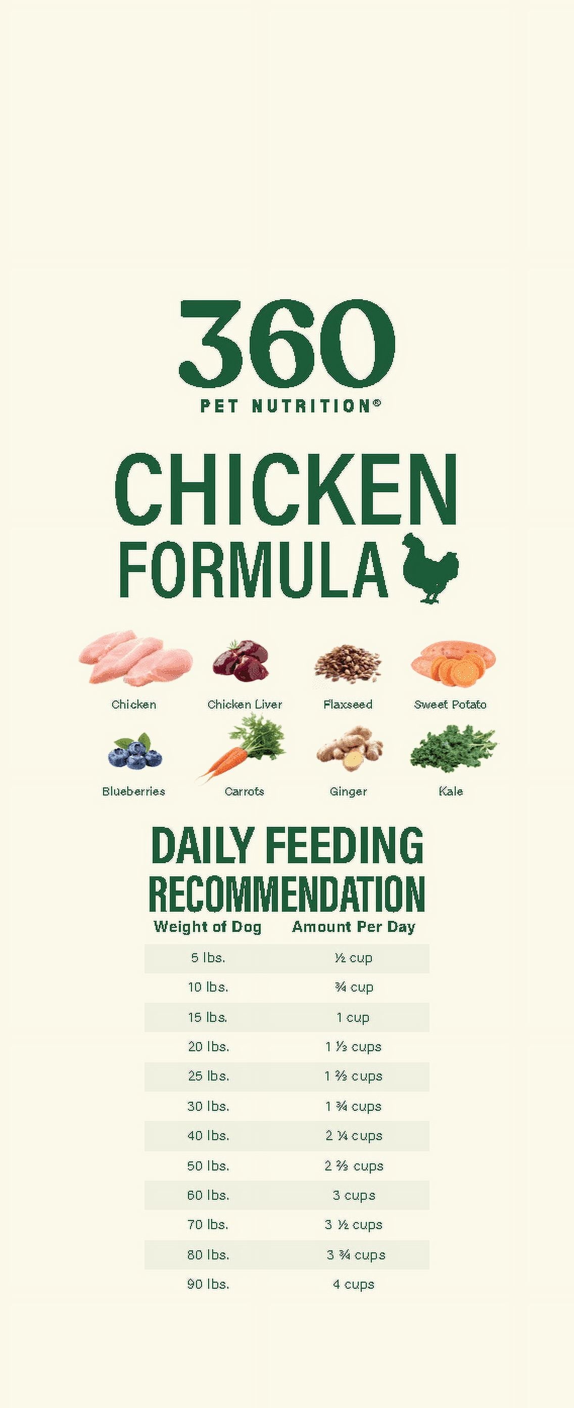 Chicken Flavor Freeze Dried Dog Food, 5 Oz. Bag