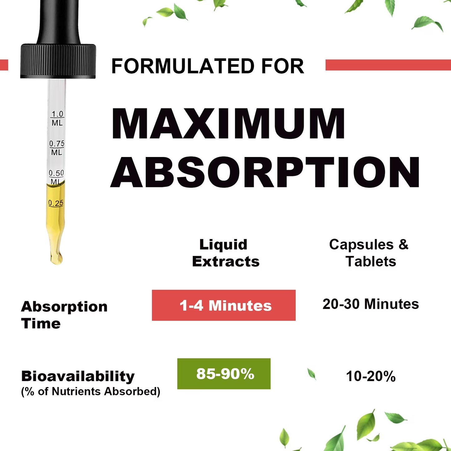 Magnesium Glycinate Liquid Drop - with Citrate, Malate and Taurate, L-Theanine, D3, K2,B6 - for Sleep, Bone,Muscles, Energy, Sugar-Free Raspberry Flavor - 4 Fl Oz