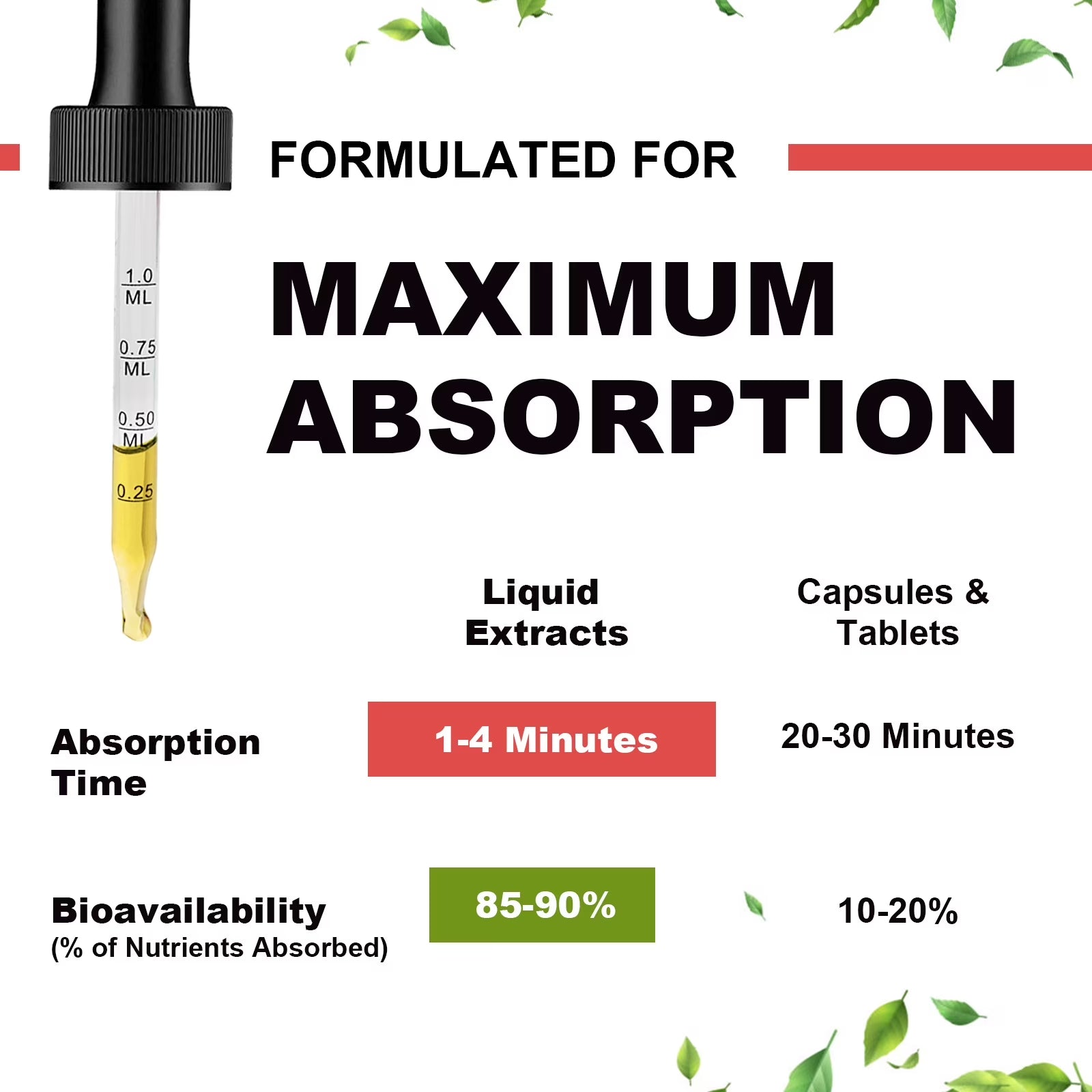 Magnesium Glycinate Liquid Drop - with Citrate, Malate and Taurate, L-Theanine, D3, K2,B6 - for Sleep, Bone,Muscles, Energy, Sugar-Free Raspberry Flavor - 4 Fl Oz