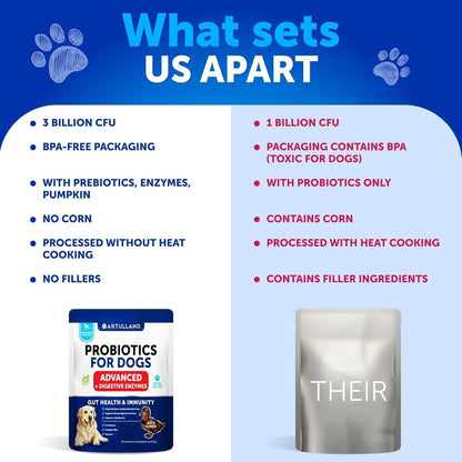 Probiotics for Dogs 70 Chews Duck Flavor Gut Health & Prebiotics